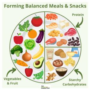 Colourful, balanced meal with vegetables, lean protein and whole grains